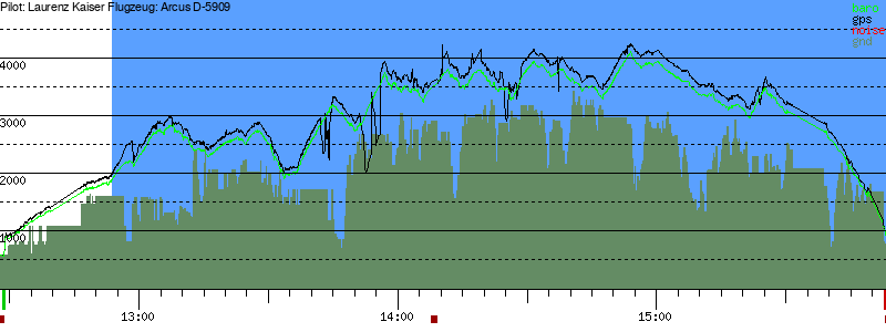 Barometer